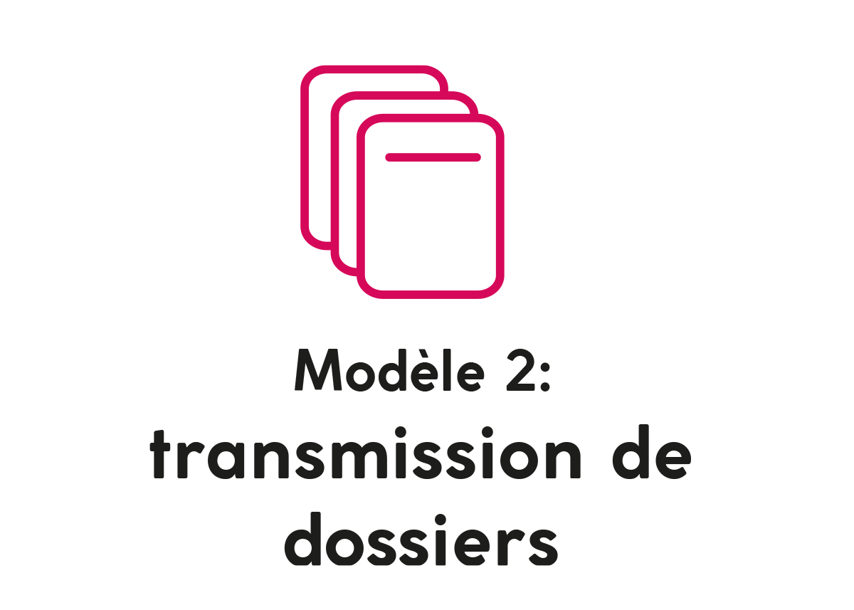 Grafik: Modell 2 Vermittlung von Dossiers